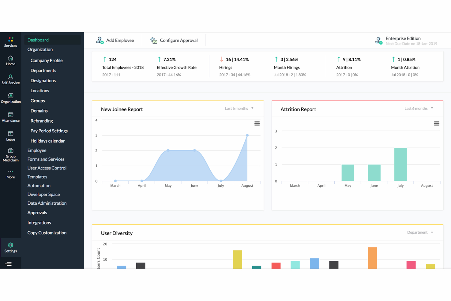 20 Best HR Software For Startups In 2024 People Managing People