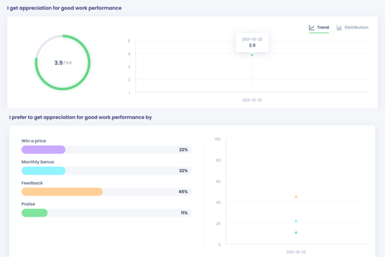 20 Best Employee Feedback Software Of 2025 People Managing People