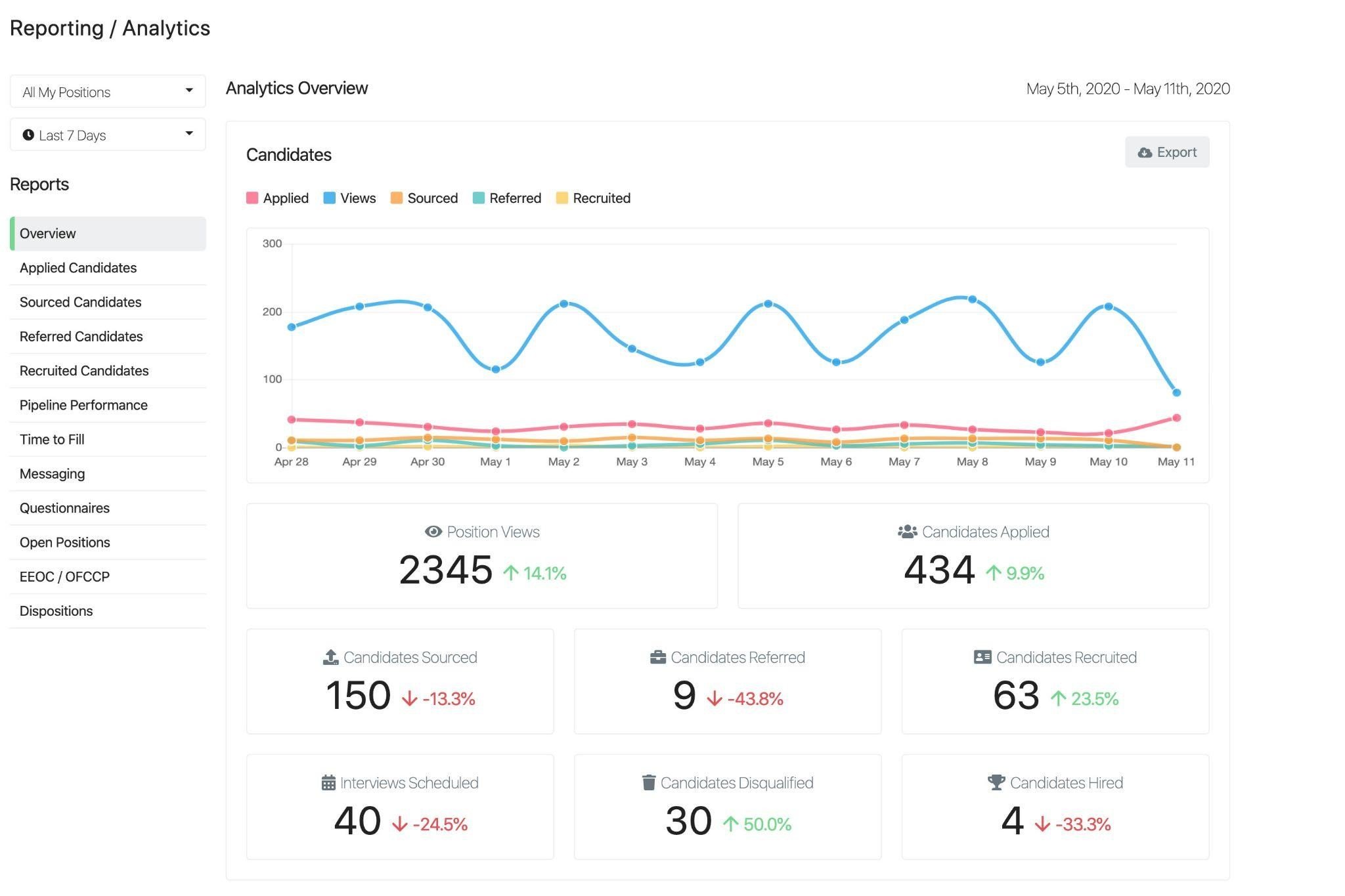 Breezy Hr Recruiting Software Review For People Managing People