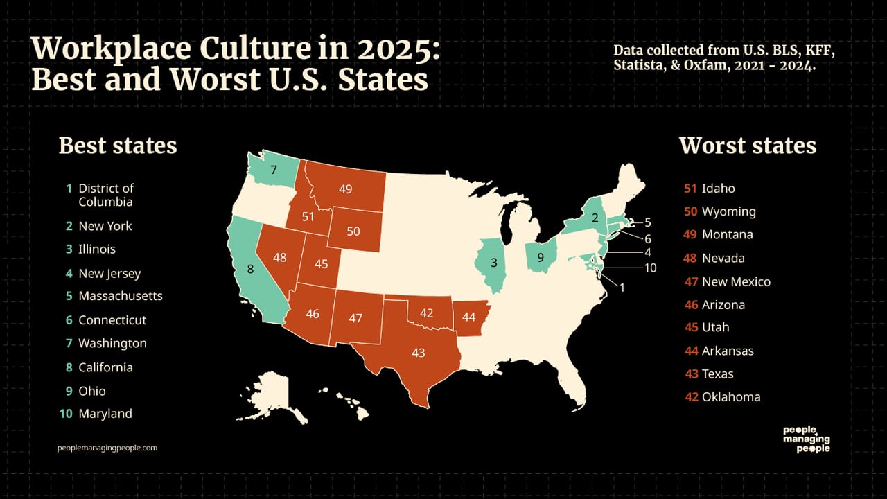 PMP-Best and worst states for workplace culture_1400