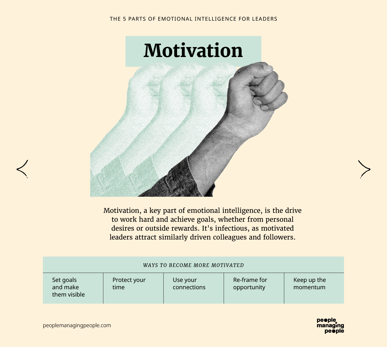 PMP – Emotional Intelligence in Leaders_3 Motivation