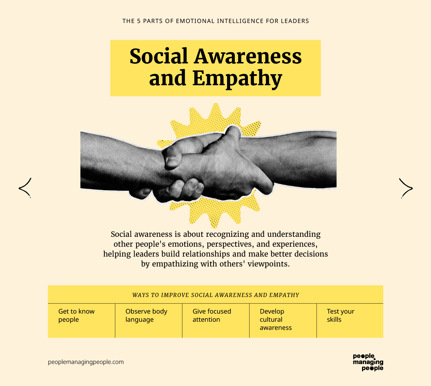 PMP – Emotional Intelligence in Leaders_4 Social Awareness
