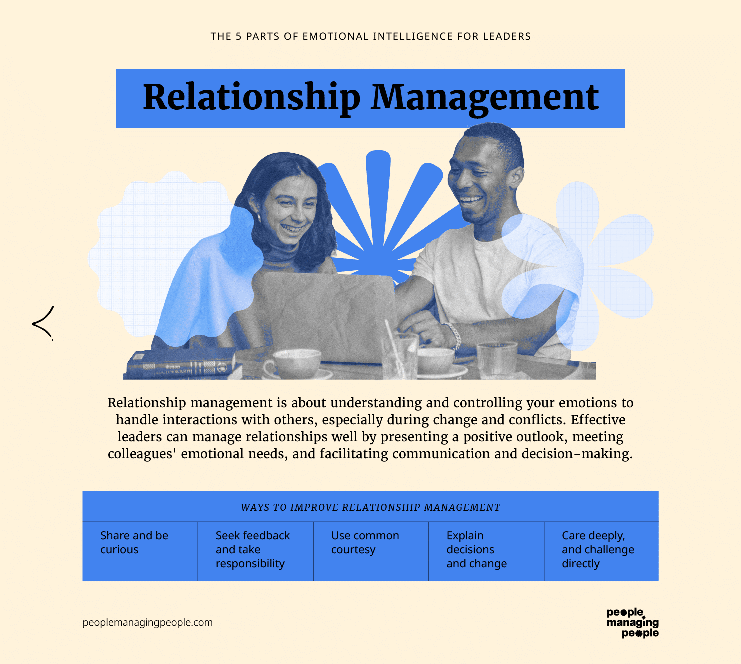 PMP – Emotional Intelligence in Leaders_5Relationship management