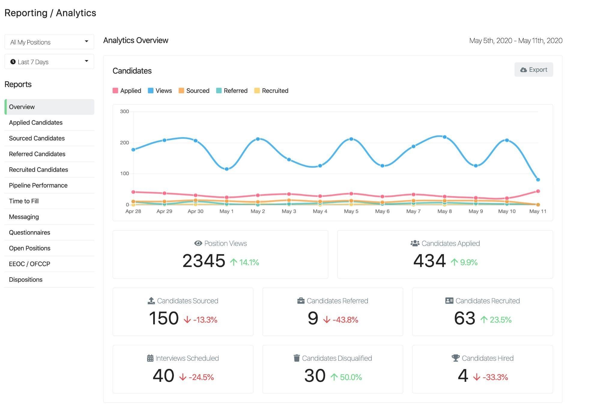 breezy hr analytics and reporting screenshot