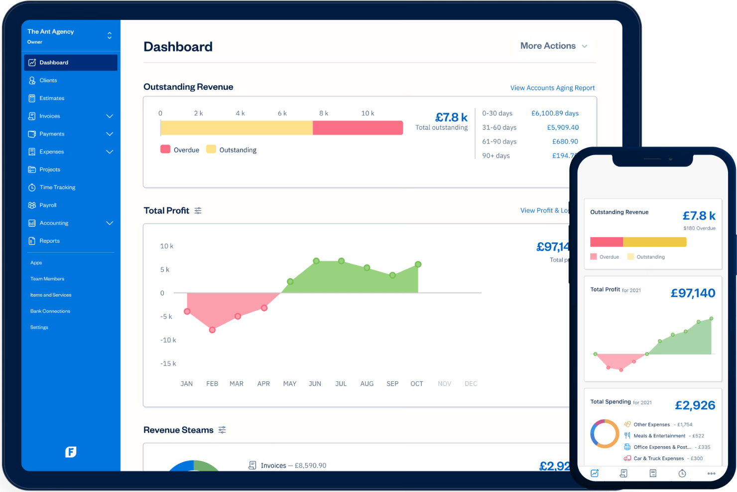 FreshBooks offers a financial dashboard with outstanding revenue tracking, total profit charts, and spending breakdowns.