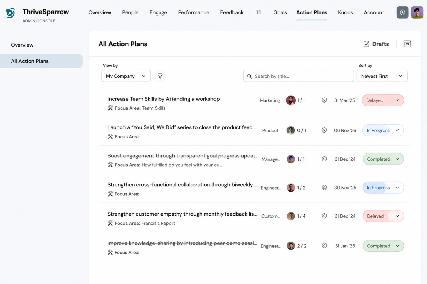screenshot - Recensione ThriveSparrow 2026: Prezzi, Funzionalità e A Chi È Consigliato