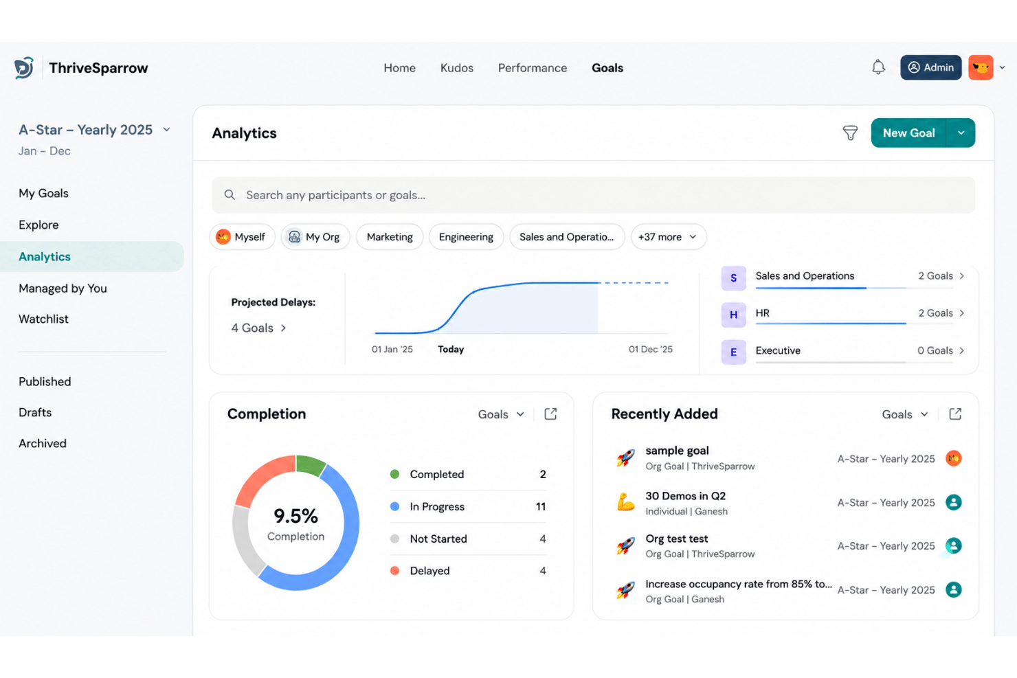 screenshot - Recensione ThriveSparrow 2026: Prezzi, Funzionalità e A Chi È Consigliato