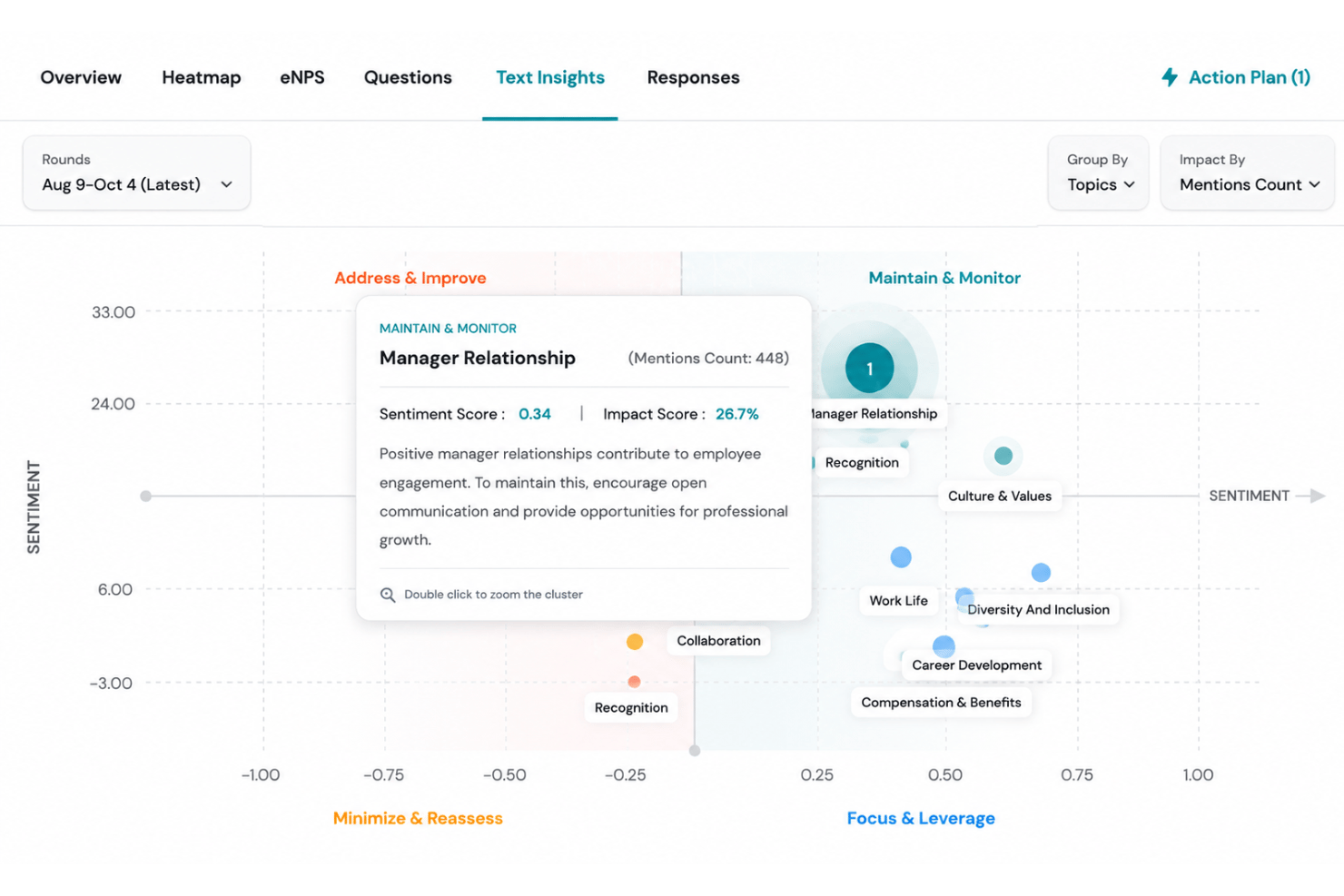 screenshot - ThriveSparrow Review 2026: Pricing, Features and Who It’s Best For