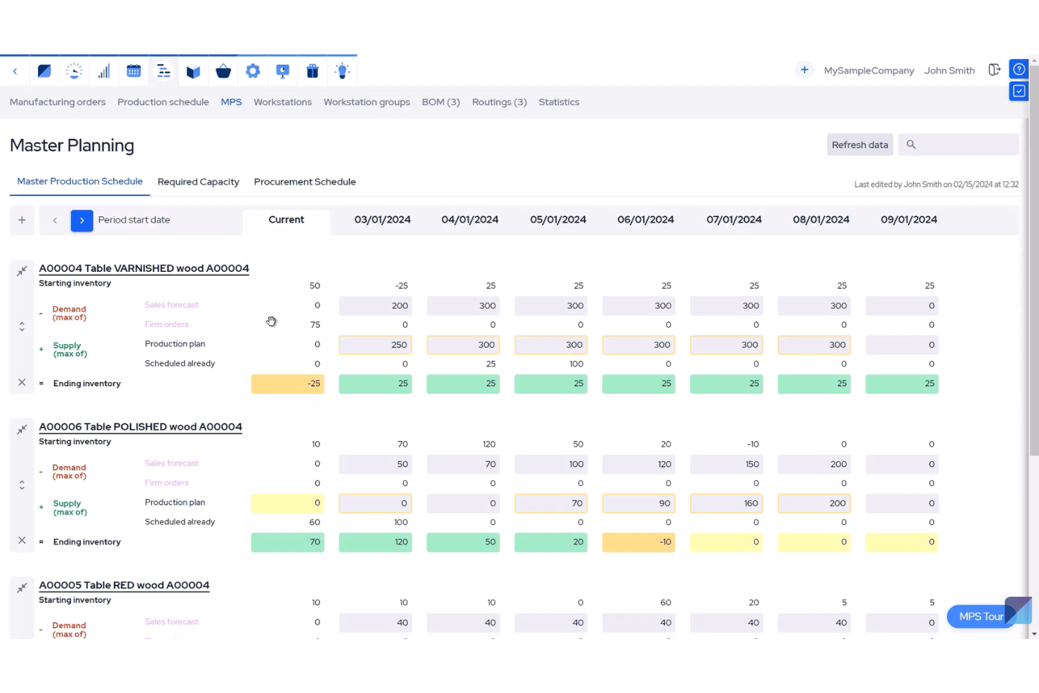 MRPeasy streamlines manufacturing, inventory, and production planning.