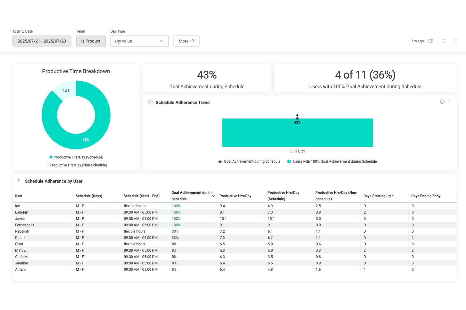 screenshot - ActivTrak Review: Pros, Cons, Features &amp; Pricing