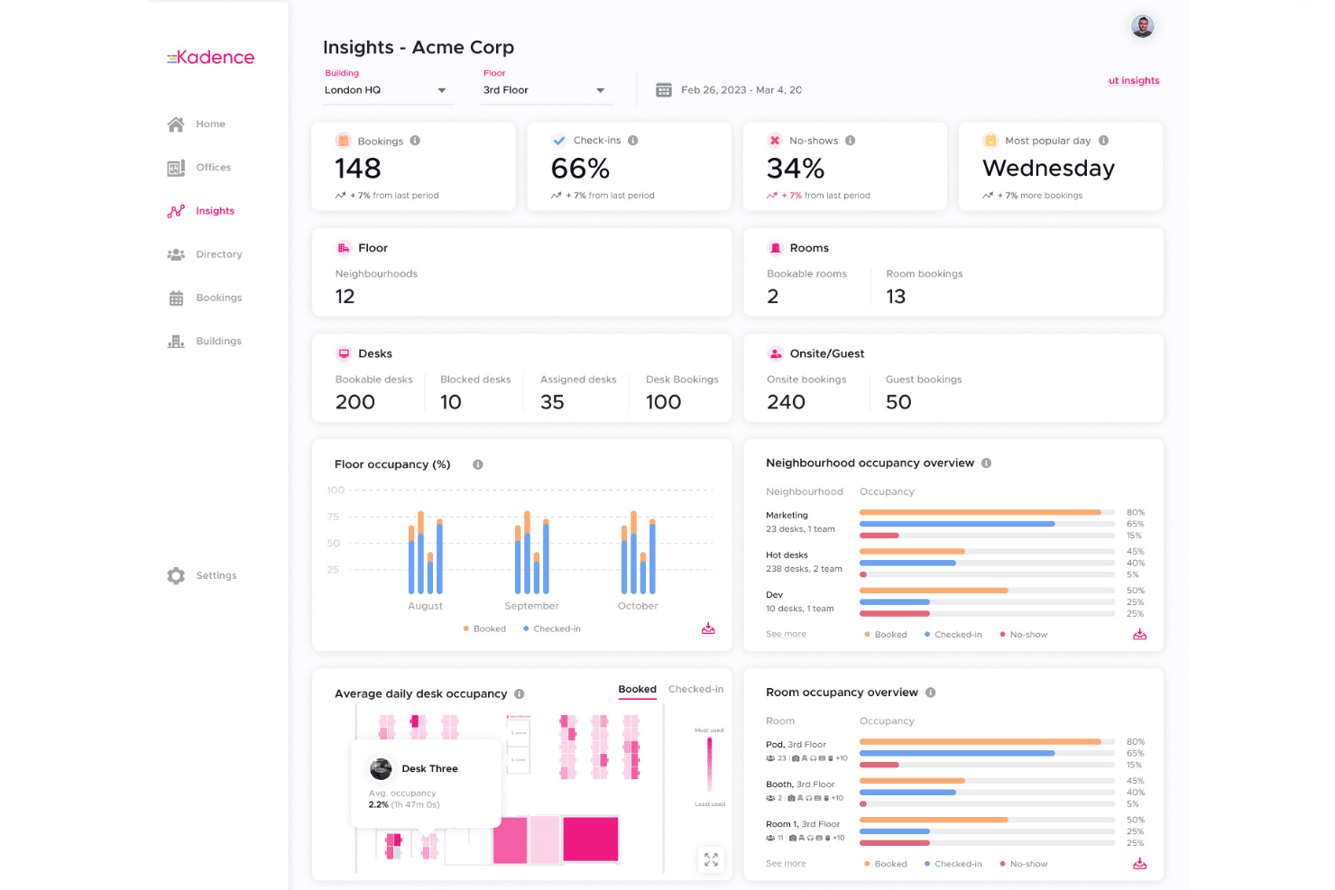 screenshot - Kadence Review 2026: Pros, Cons, Features, and Pricing