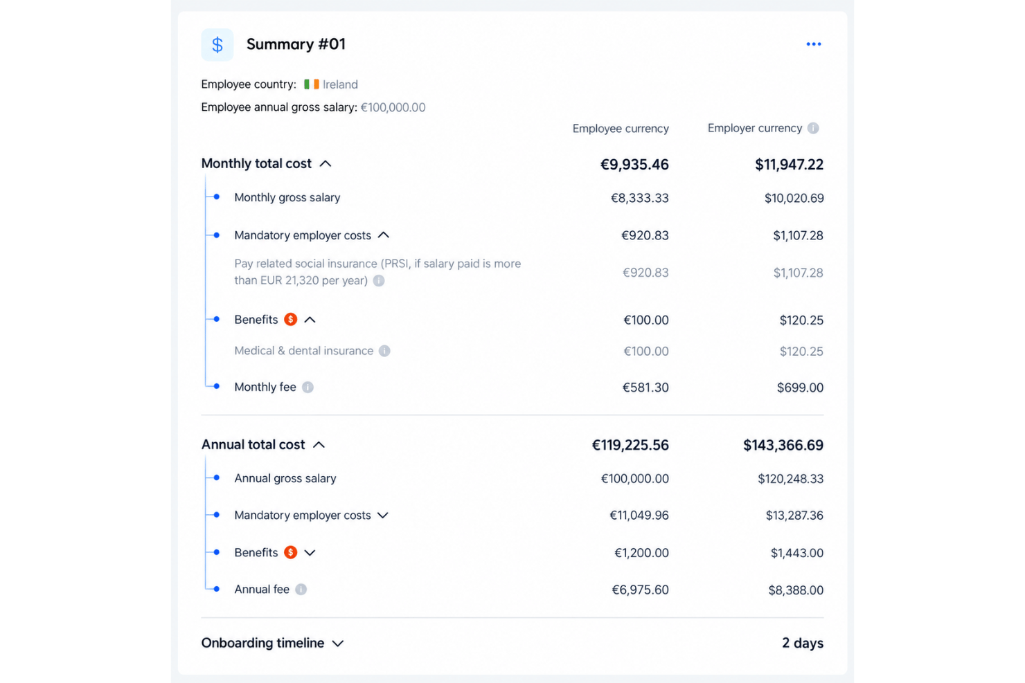 Remote cost calculator comparing employer costs across countries.