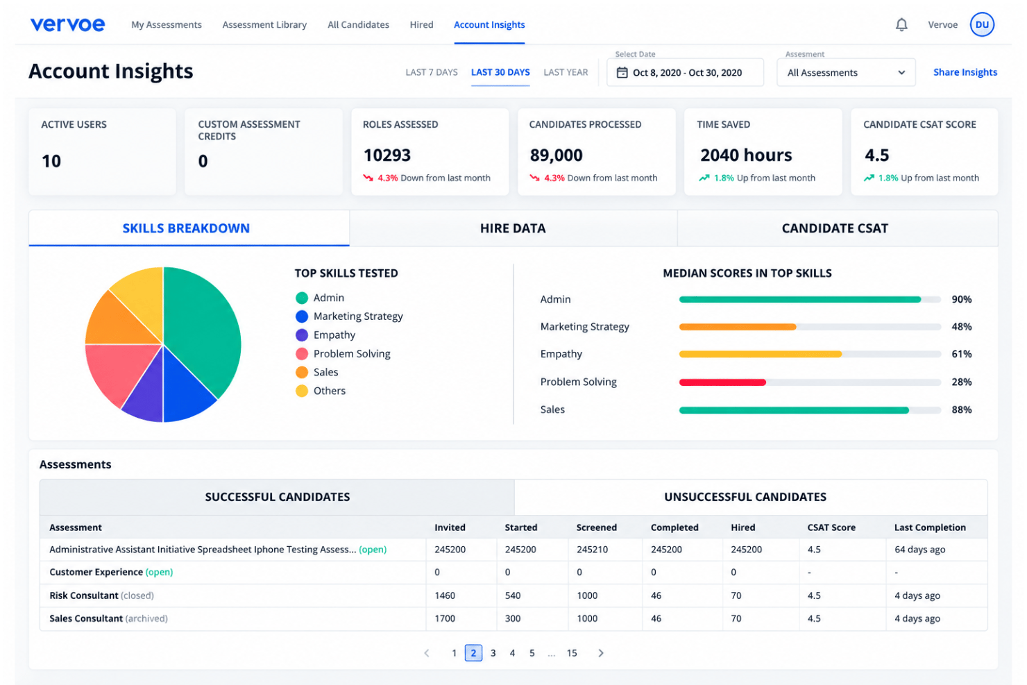 Vervoe evaluates real candidate skills with AI-powered job assessments.