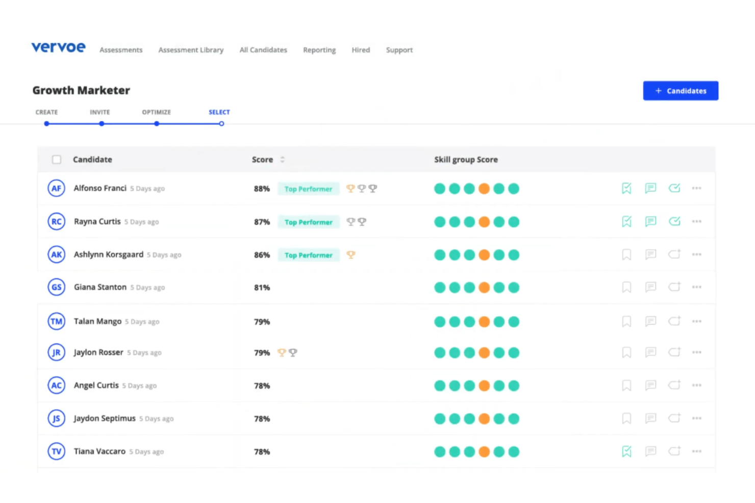 Vervoe candidate ranking with skills scores and assessment results.