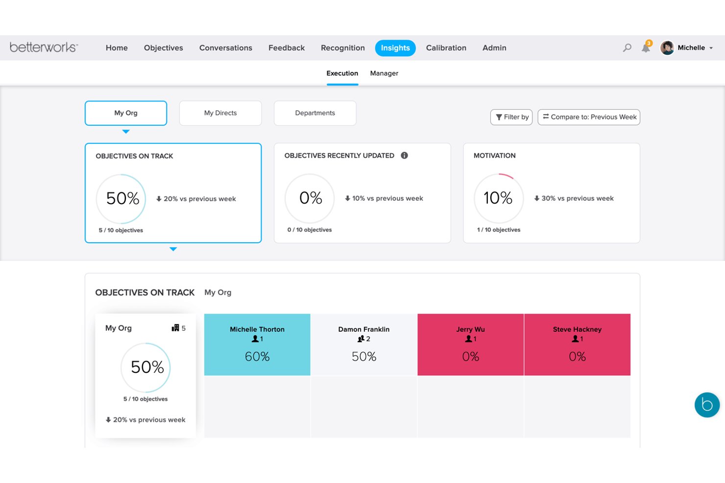 screenshot - Betterworks Performance Management Software Review for 2026
