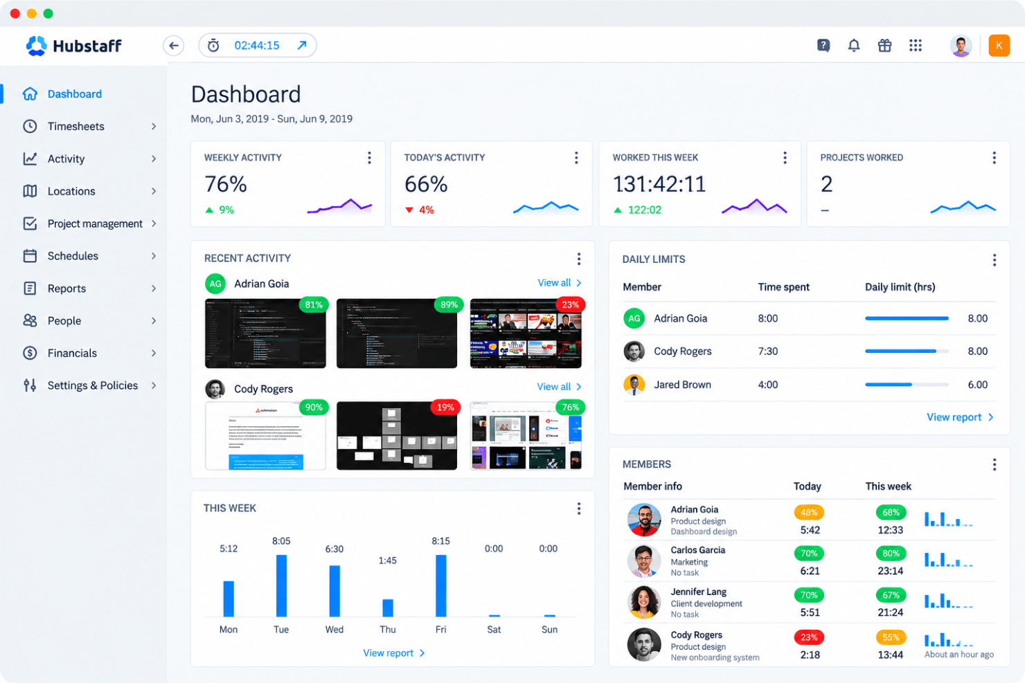 Hubstaff combines time tracking with workforce and project management.