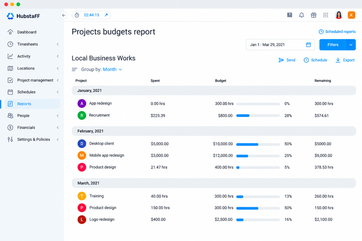 Hubstaff project budget with tracked hours, limits, and time estimates.