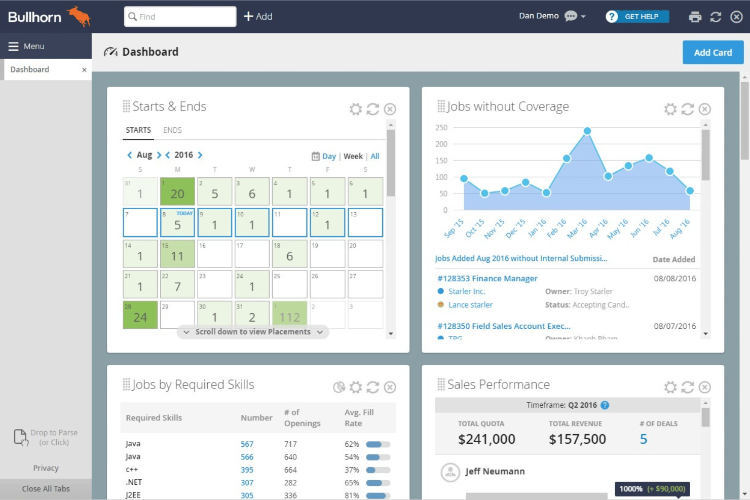 Bullhorn offers a customizable dashboard with widgets for tracking starts and ends, jobs without coverage, jobs by required skills, and sales performance metrics.