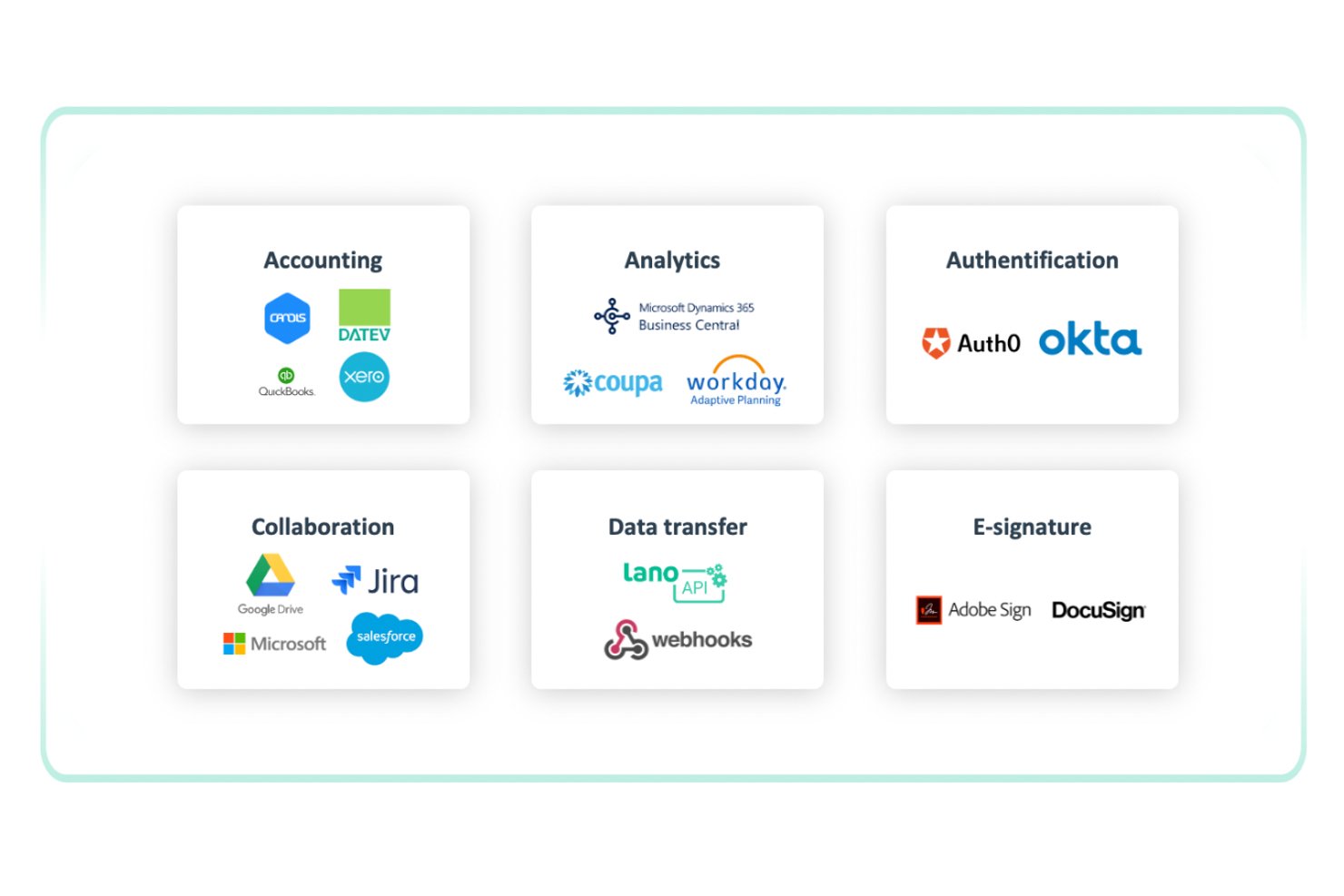 screenshot - Lano Review: Pros, Cons, Features and Pricing Explained