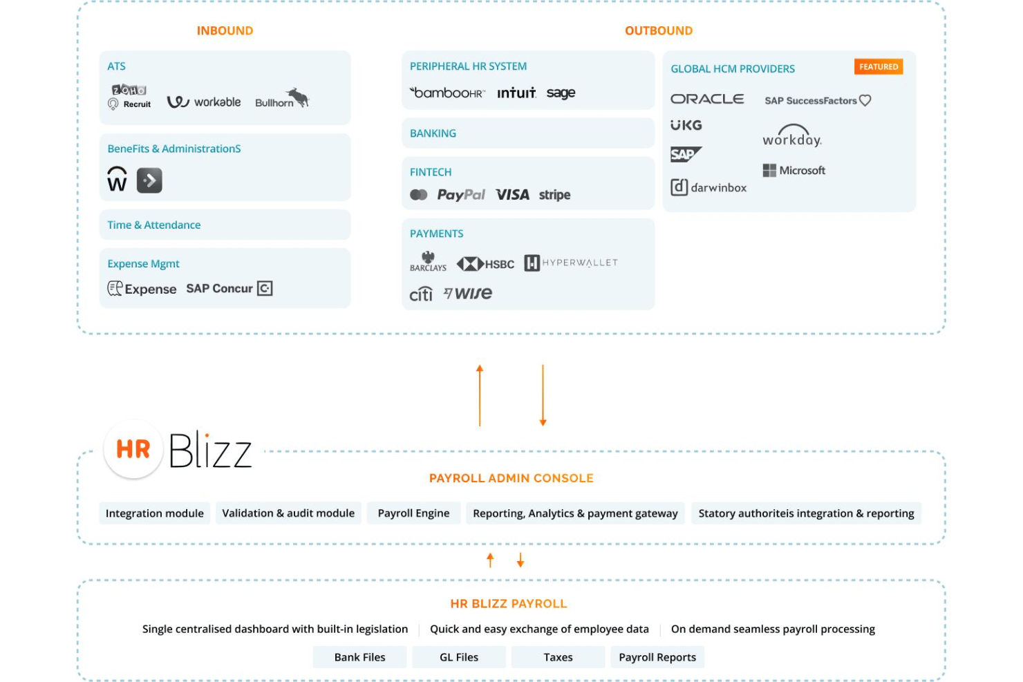 screenshot - Mercans Review: Pros, Cons, Features and Pricing Explained