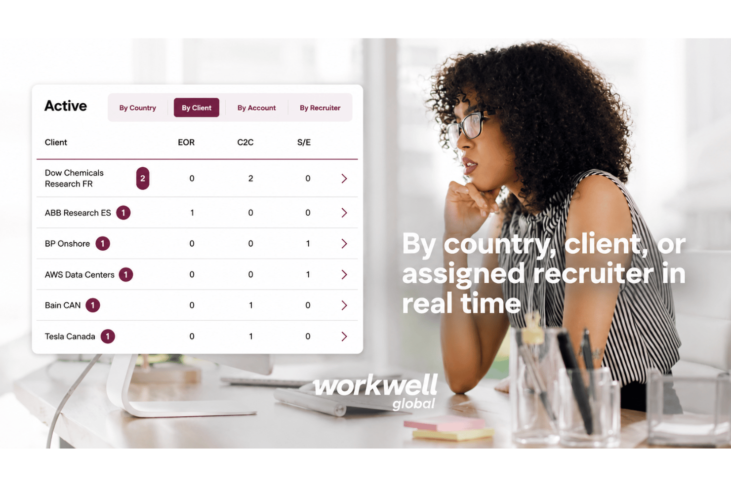 screenshot - Workwell Global Review: Pros, Cons, Features and Pricing Overview