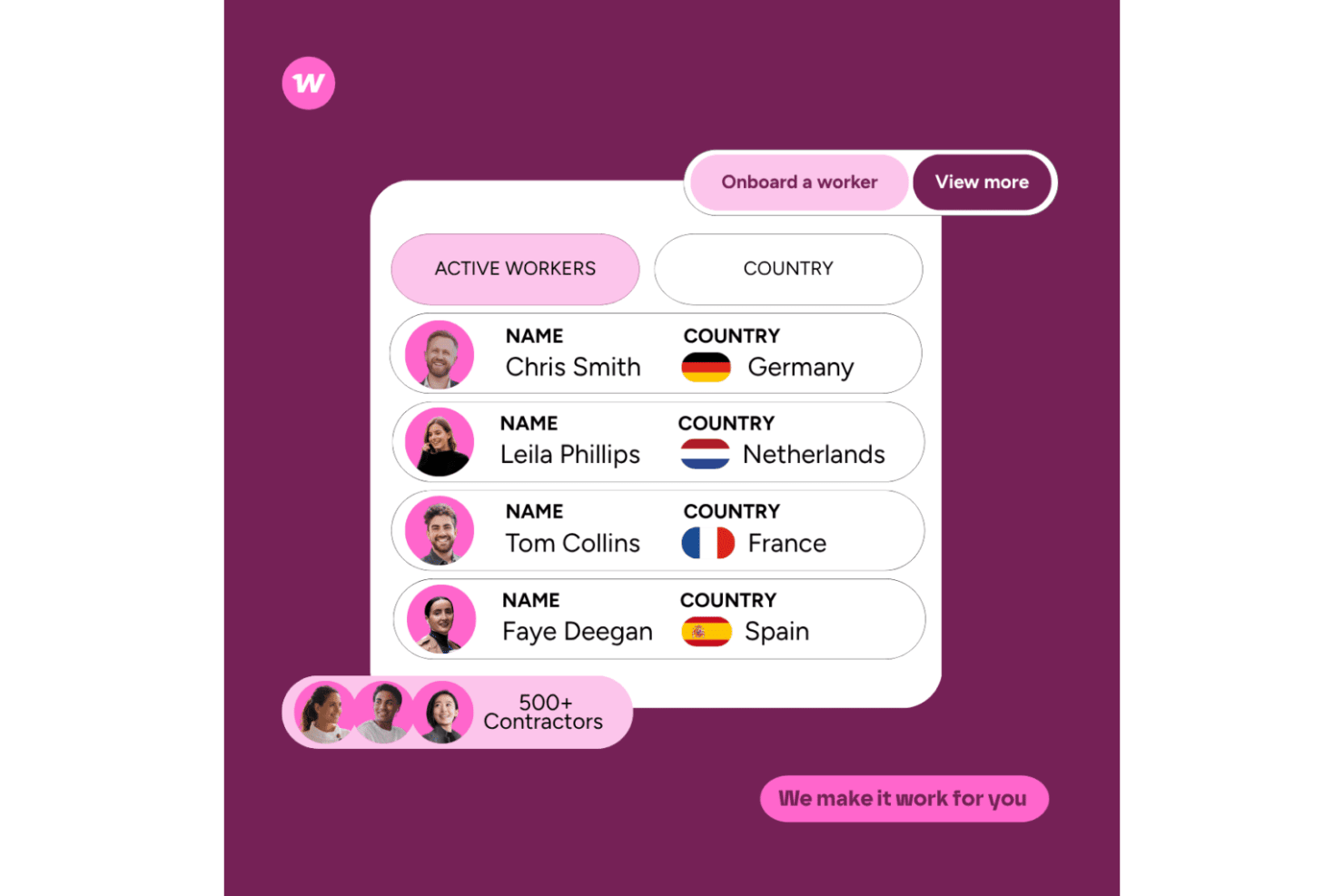 screenshot - Workwell Global Review: Pros, Cons, Features and Pricing Overview