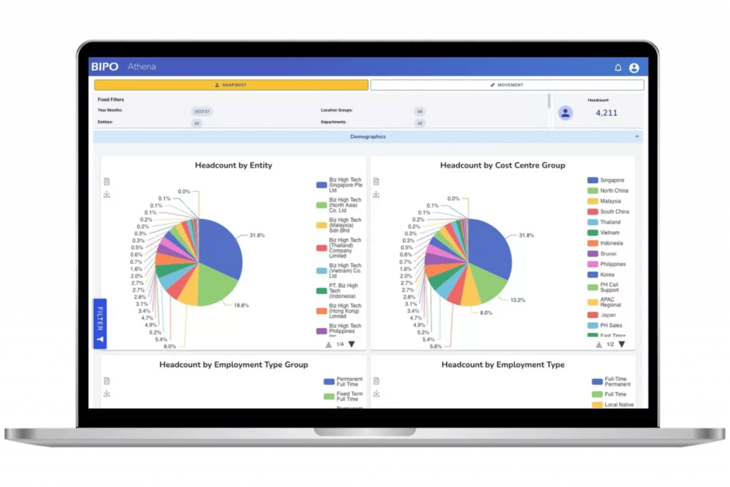 BIPO analytics dashboard with workforce and compliance data