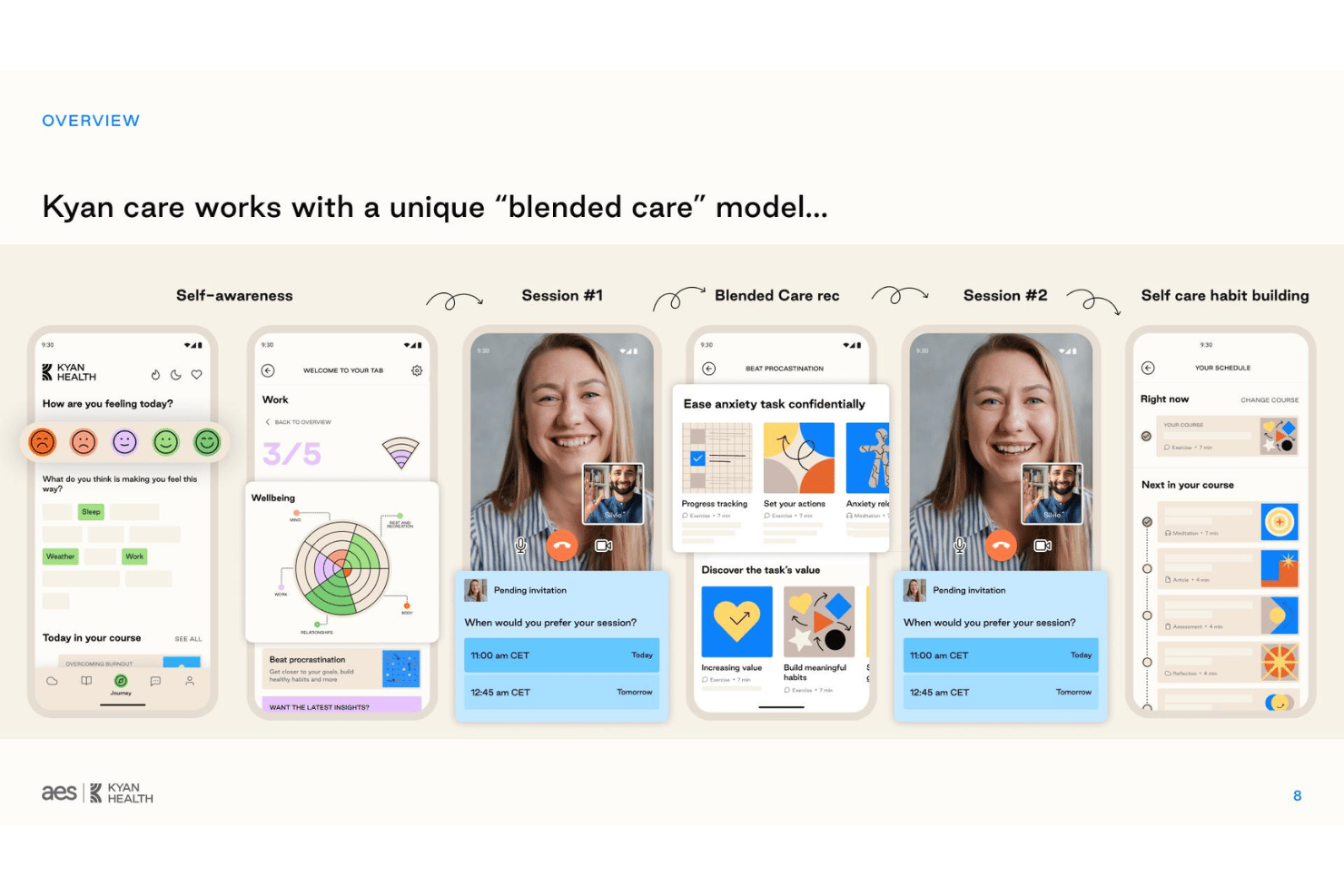 screenshot - Avis sur Kyan Health : Avantages, Inconvénients, Fonctionnalités et Guide des Tarifs