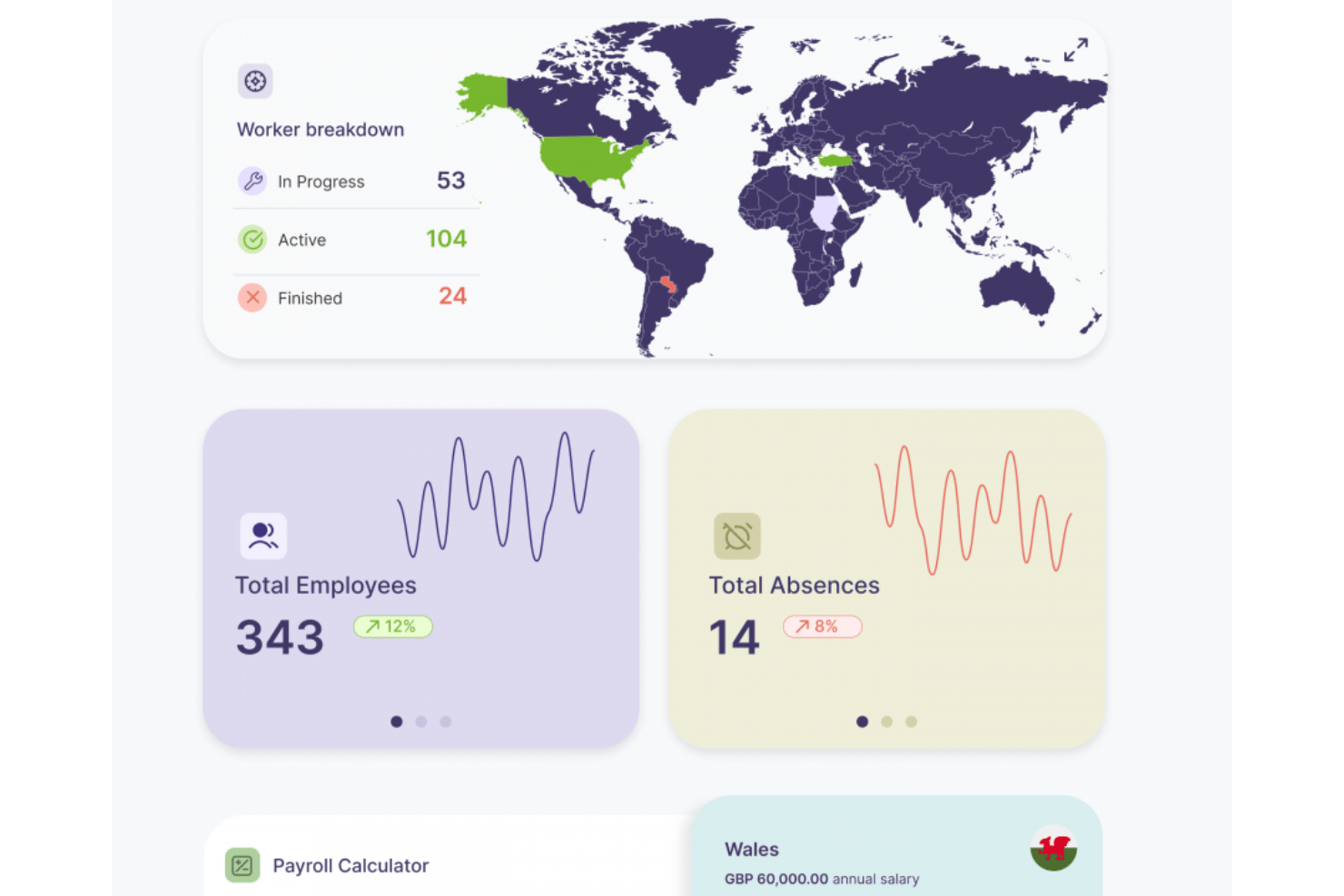 Mauve Insight project-based EOR services for temporary teams.