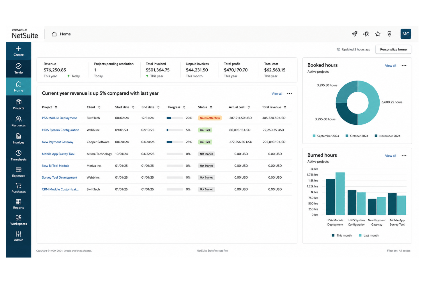 screenshot - Recensione Oracle NetSuite: Pro, Contro, Funzionalità e Prezzi Spiegati