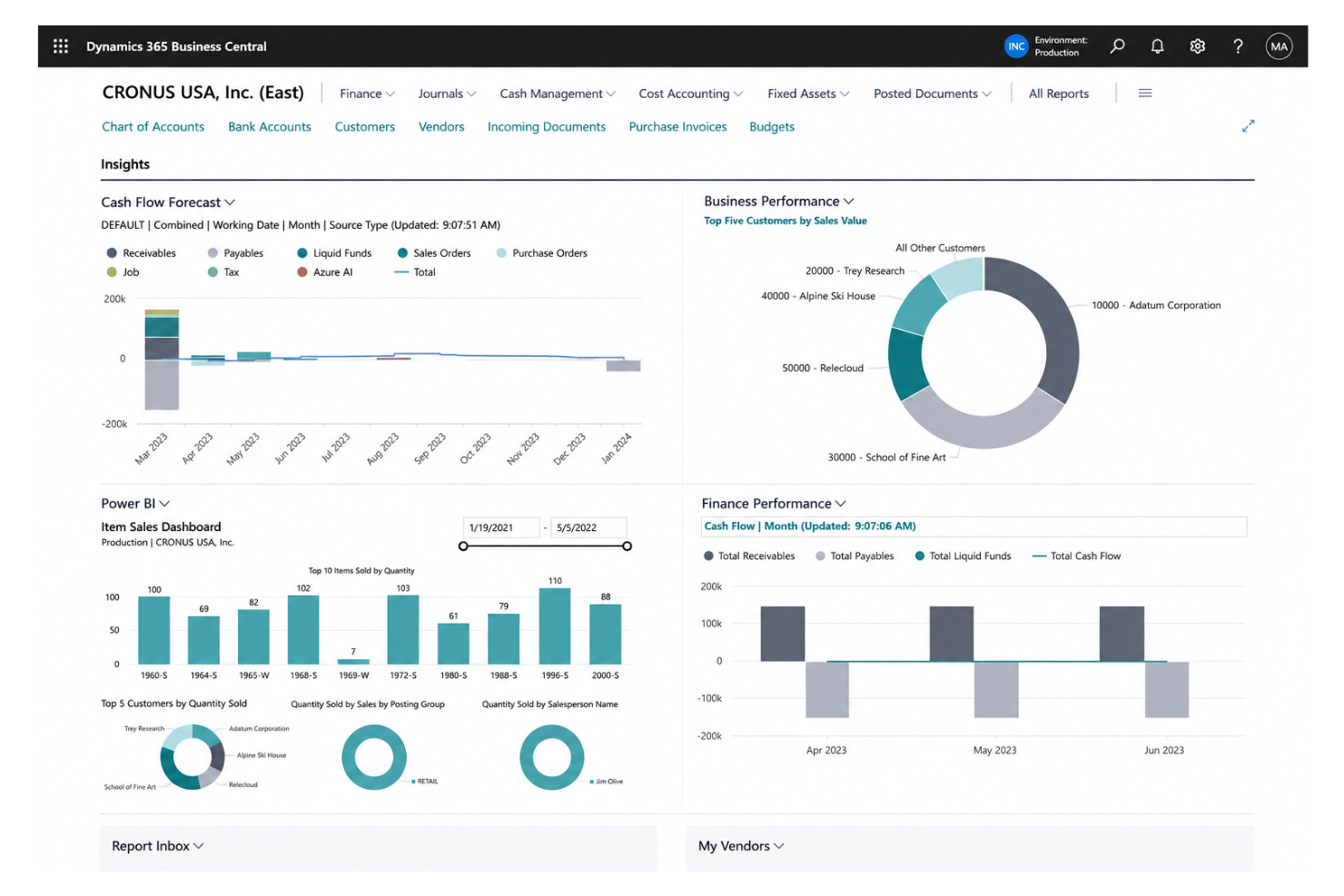 Microsoft Dynamics 365 Business Central AI-powered cash flow forecasting dashboard with projected balances, financial trends, and funding gap analysis.