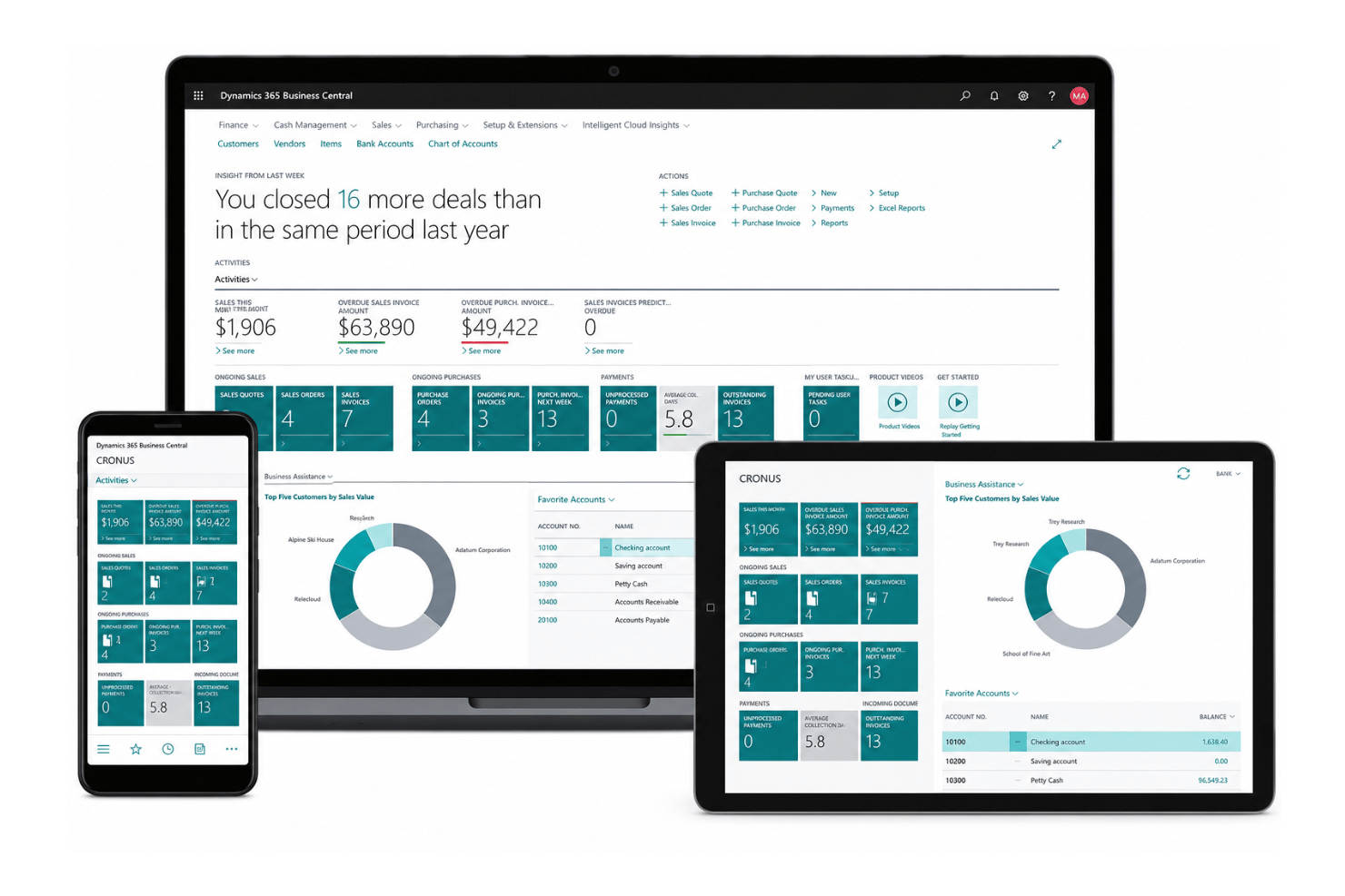 screenshot - Microsoft Dynamics 365 Business Central: Recensione, Pro, Contro, Funzionalità e Prezzi