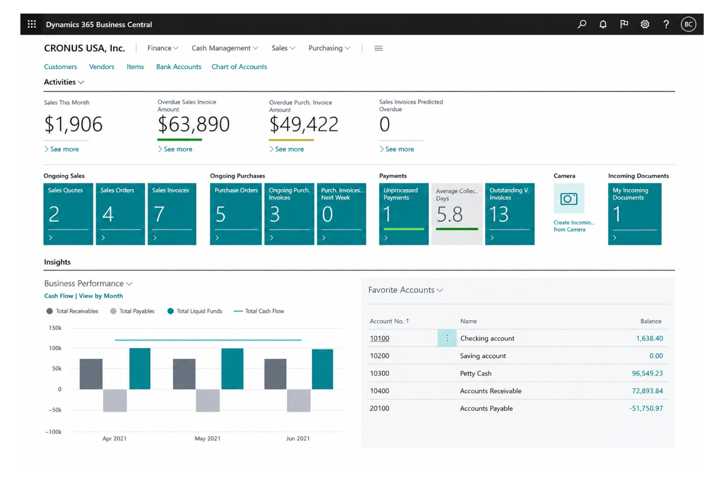 screenshot - Microsoft Dynamics 365 Business Central: Recensione, Pro, Contro, Funzionalità e Prezzi