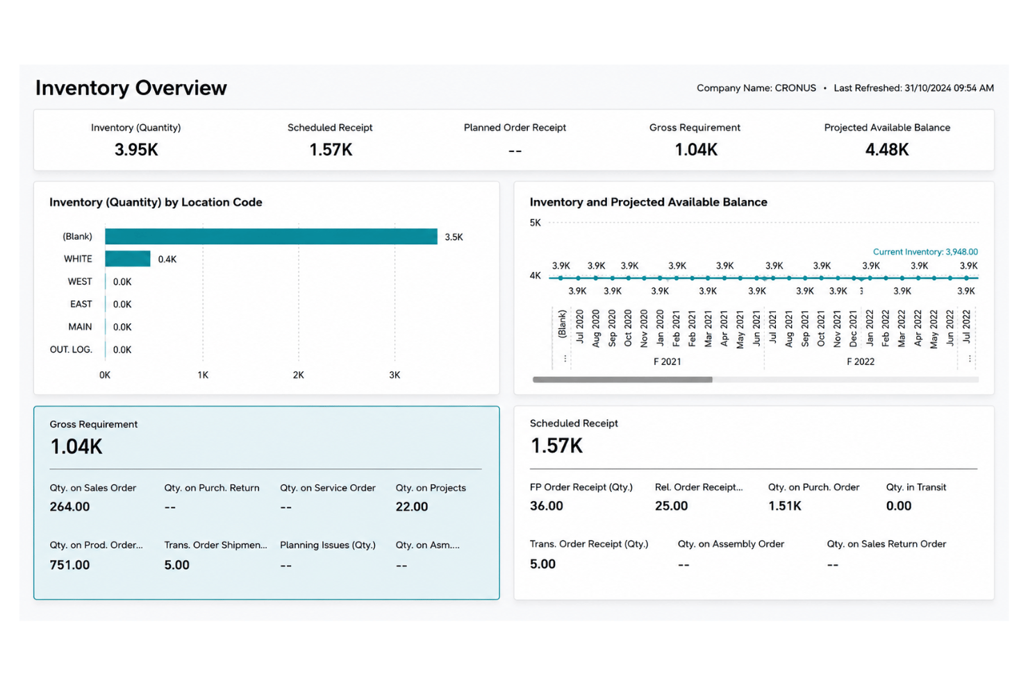 screenshot - Microsoft Dynamics 365 Business Central: Recensione, Pro, Contro, Funzionalità e Prezzi