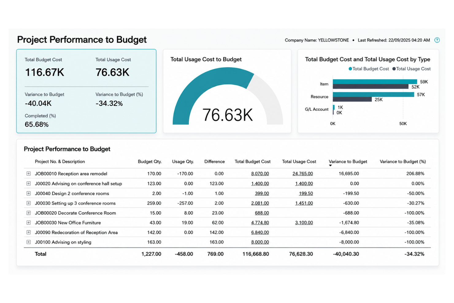 screenshot - Microsoft Dynamics 365 Business Central: Recensione, Pro, Contro, Funzionalità e Prezzi