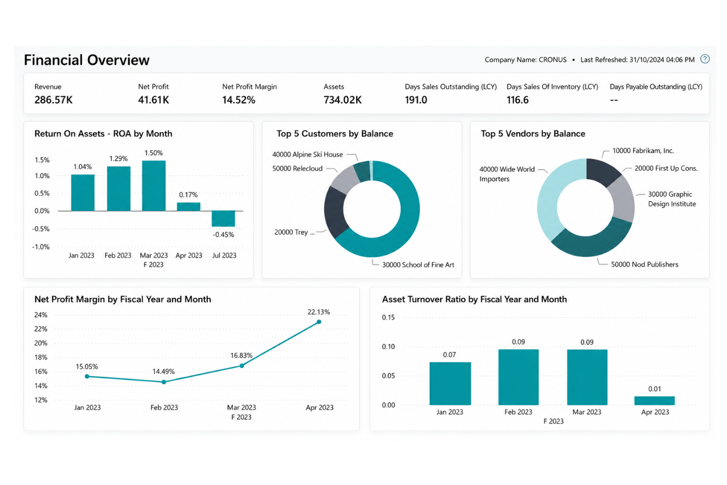 screenshot - Microsoft Dynamics 365 Business Central: Recensione, Pro, Contro, Funzionalità e Prezzi