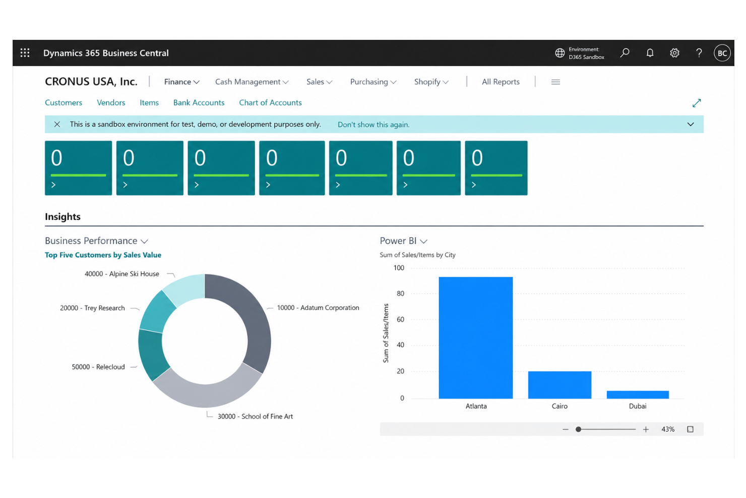 Microsoft Dynamics 365 Business Central role-based dashboard customization with personalized workspaces, KPIs, and business workflows.
