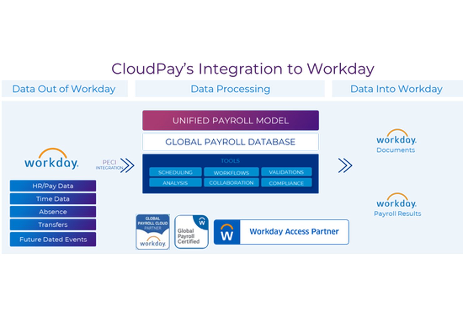 screenshot - CloudPay Bewertung: Vorteile, Nachteile, Funktionen und Preisübersicht