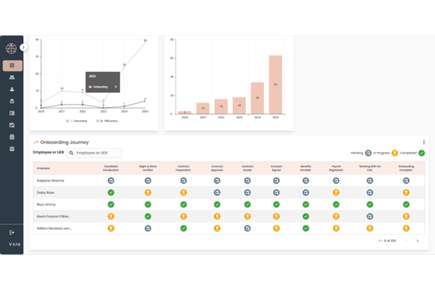 TopSource offers an Onboarding Journey dashboard with employee tracking, progress indicators, and onboarding/offboarding trend charts.