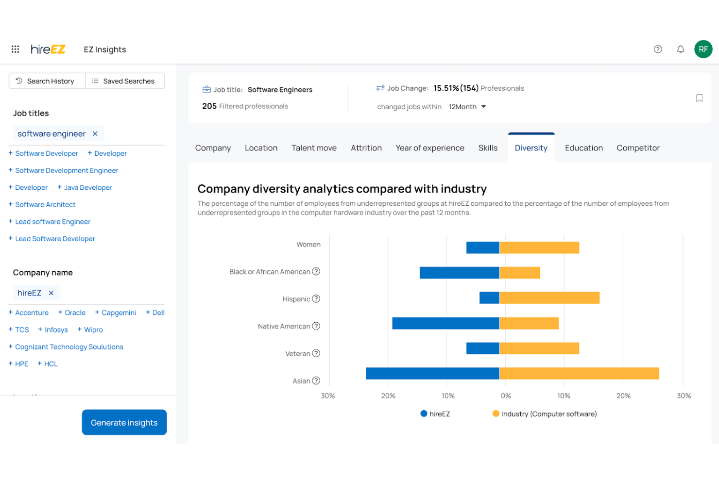 screenshot - Recensione di hireEZ: Pro, Contro, Caratteristiche e Prezzi Spiegati
