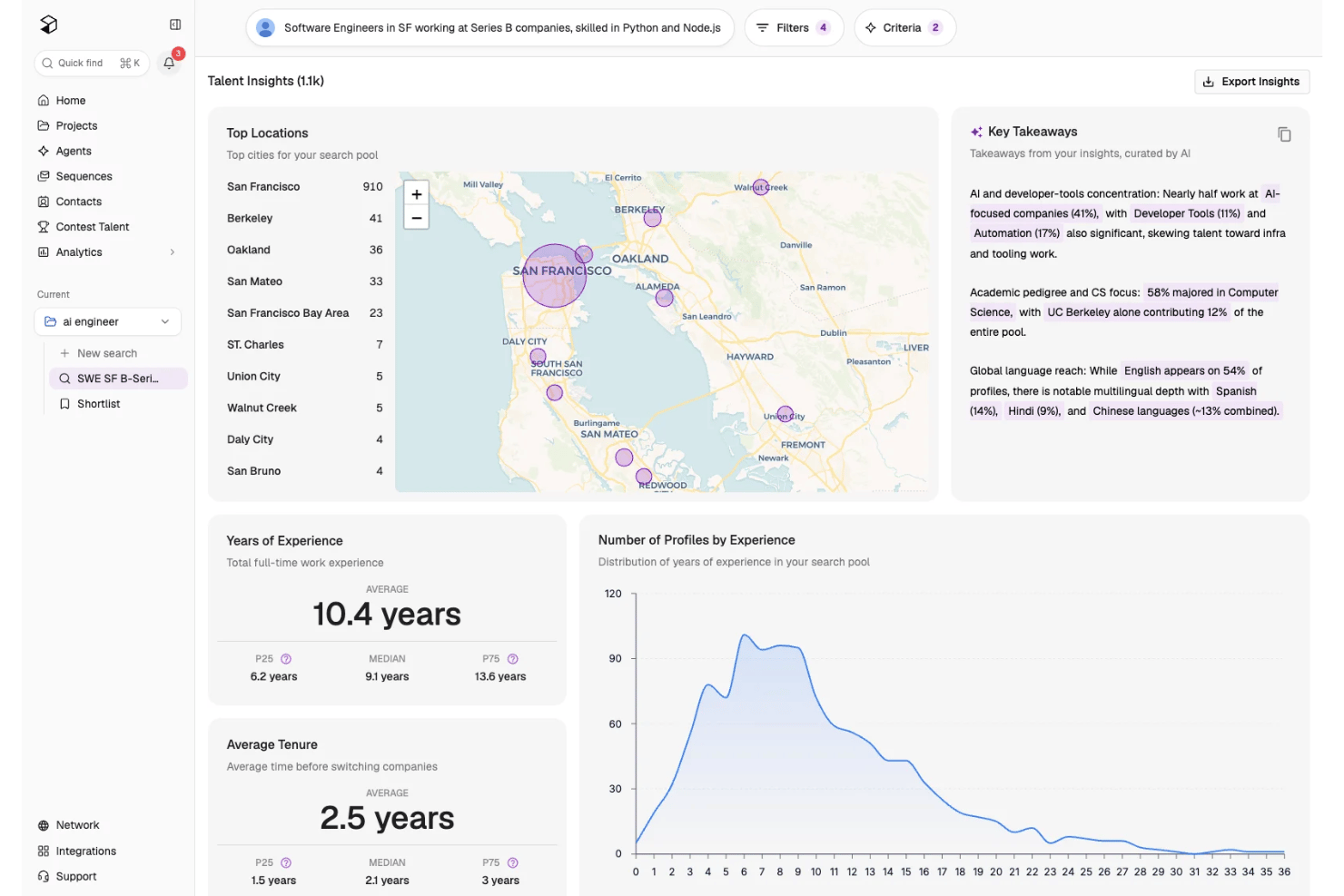 screenshot - Juicebox Review 2026: Pros, Cons, Features and Pricing Explained