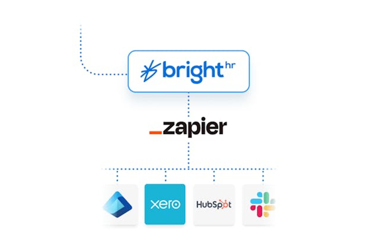 screenshot - Avis sur BrightHR : fonctionnalités clés, avantages, inconvénients et tarifs