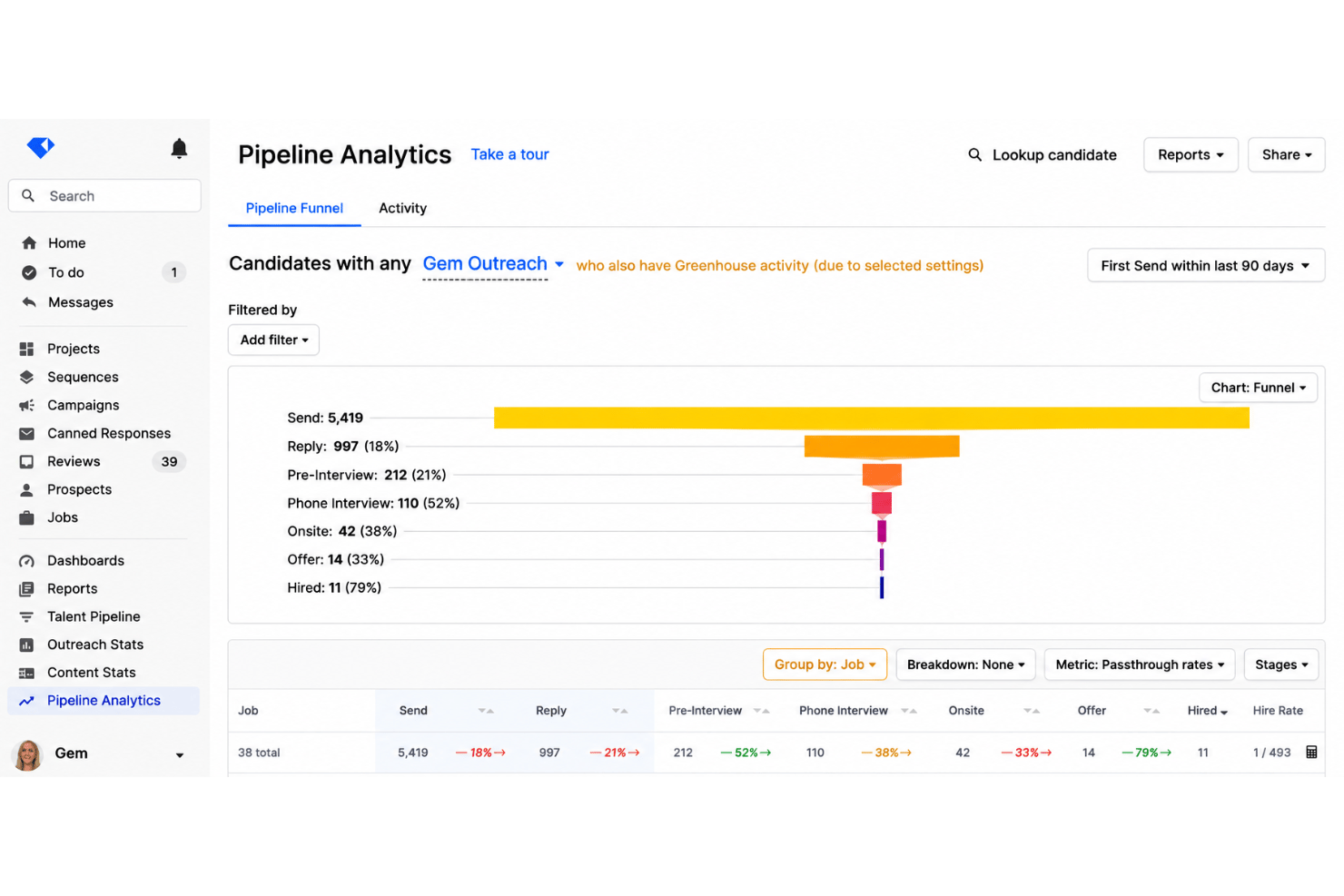 screenshot - Gem Review: Pros, Cons, Features and Pricing Explained