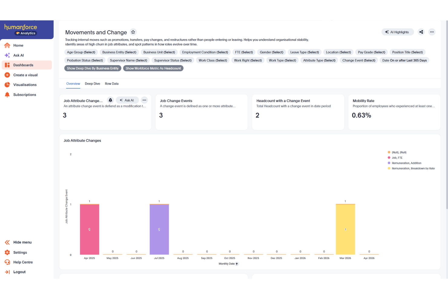 screenshot - Avis sur Humanforce 2026 : avantages, inconvénients, fonctionnalités et guide des tarifs