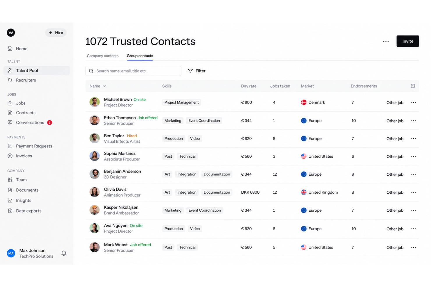 Worksome talent pool with contractor profiles, skills, and sourcing options.