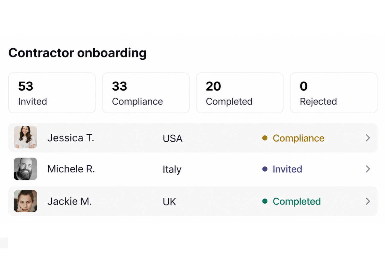 YunoJuno onboarding with freelancer IDs, documents, and compliance checks.