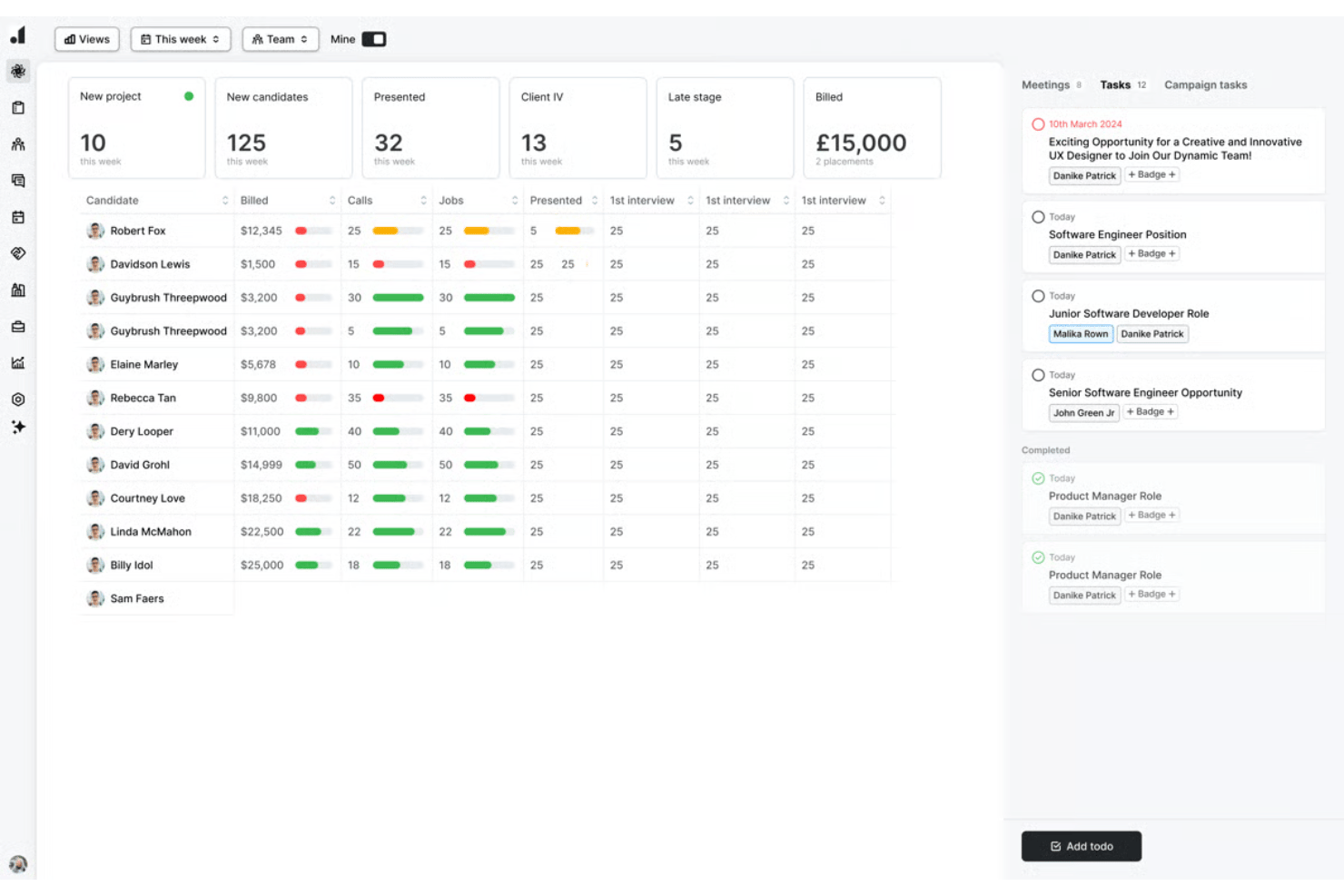 Atlas analytics dashboard with revenue, placements, and pipeline metrics.
