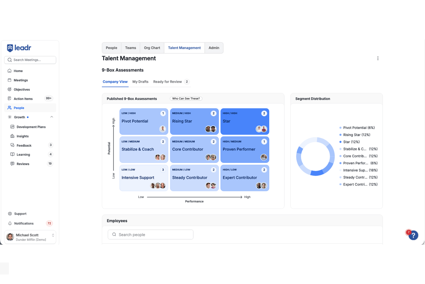 Leadr performance reviews with manager, peer, and self-assessments.