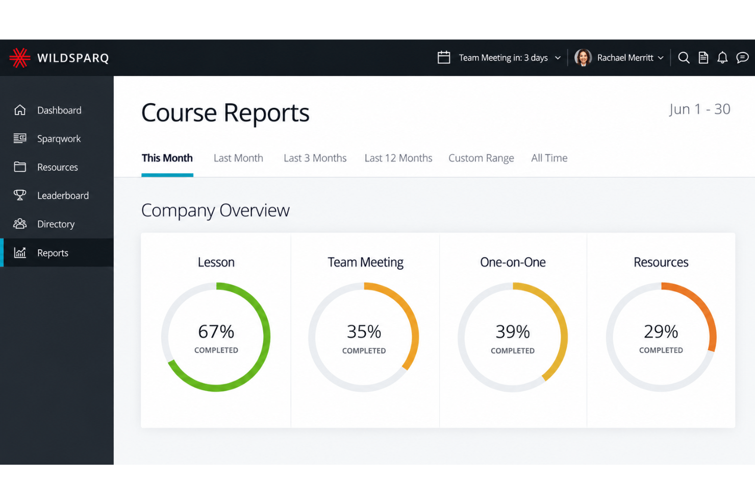 Wildsparq reporting dashboard with participation and leadership growth.