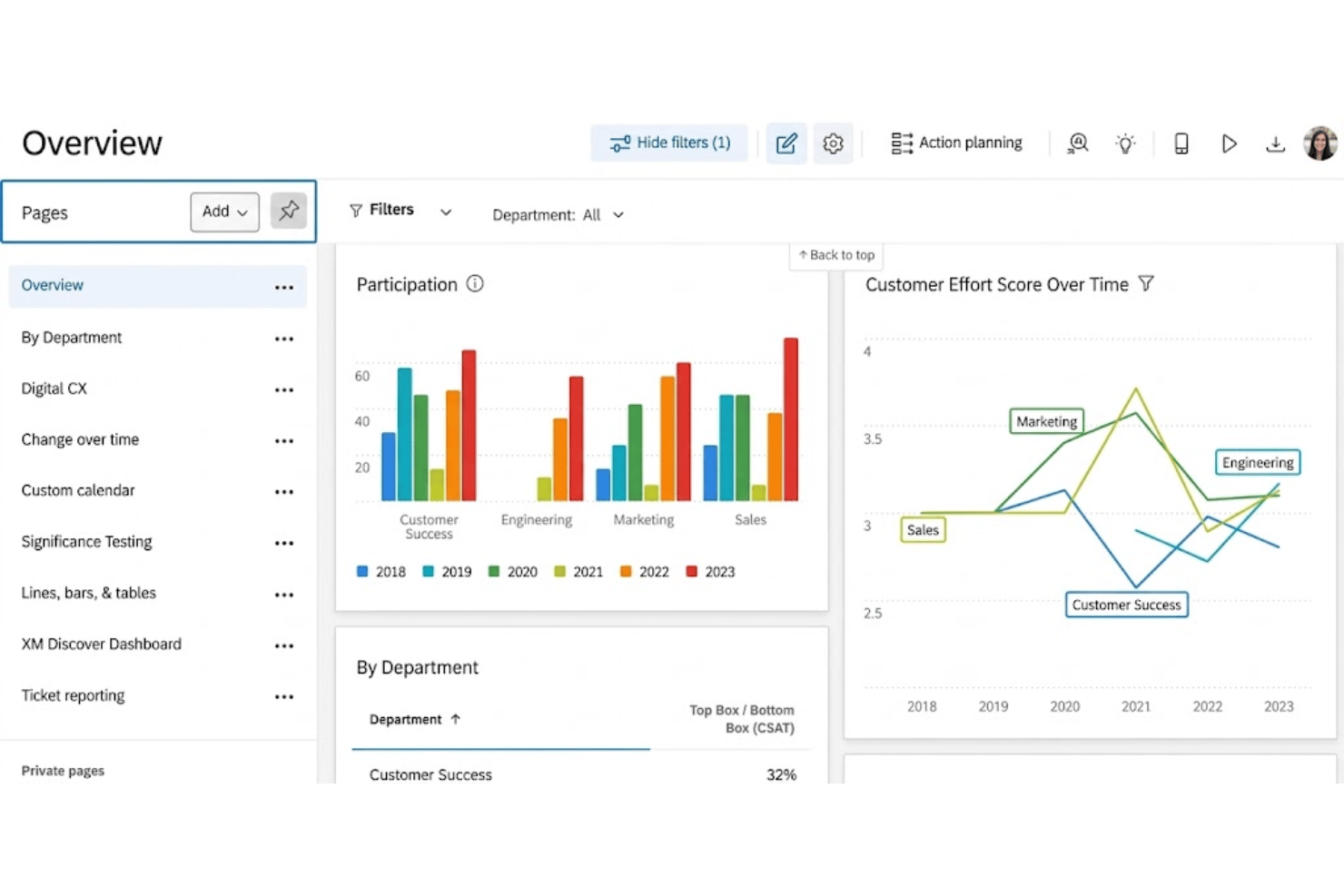Qualtrics interface with pulse surveys, Text iQ, dashboards, and insights.
